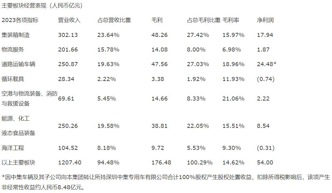 流星追影 第8页