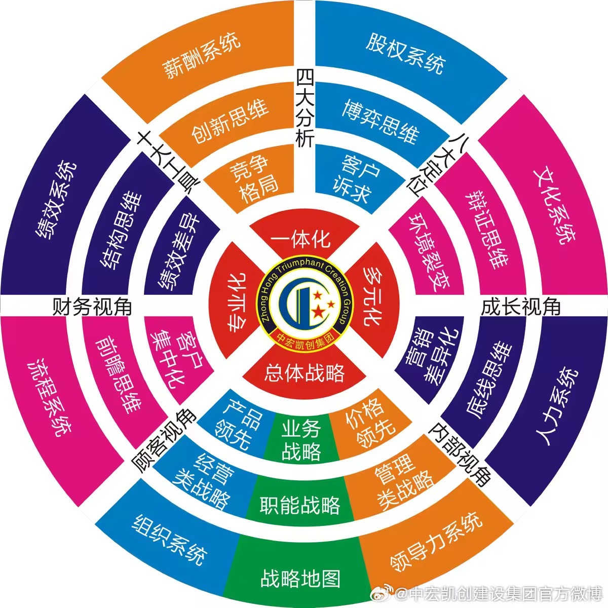 一肖一码中,结构化评估推进_高级版24.562