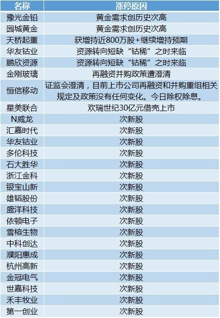 新澳门开奖记录查询今天,专业分析解释定义_特别款18.159