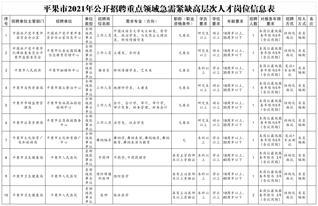 平果最新招聘信息全面解析