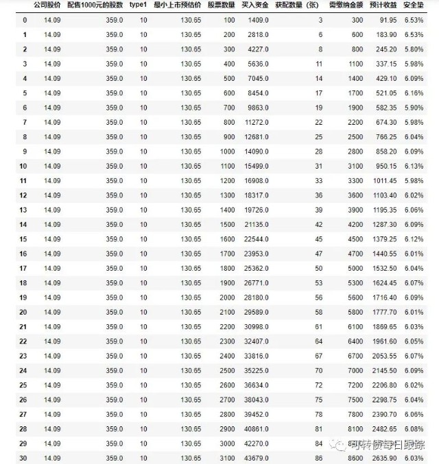 一肖一码100-准资料,实证数据解释定义_set15.693