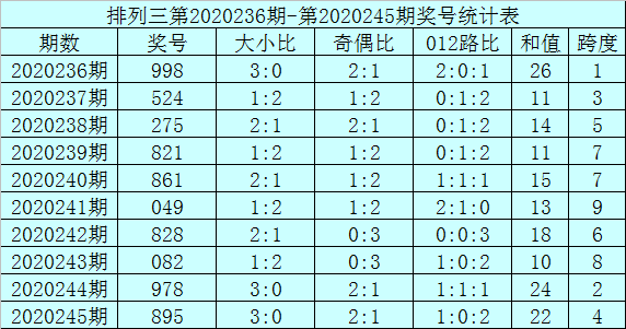 二四六香港资料期期准千附三险阻,合理化决策评审_精英款32.112