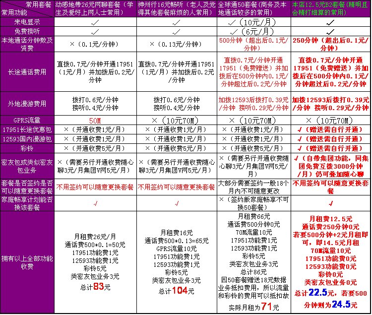 上海移动最新套餐引领移动通信新风尚