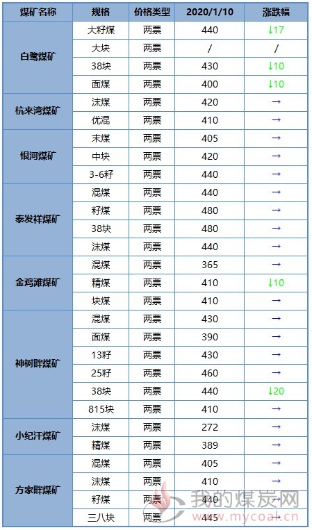 榆林煤炭价格最新动态及市场走势与影响因素解析