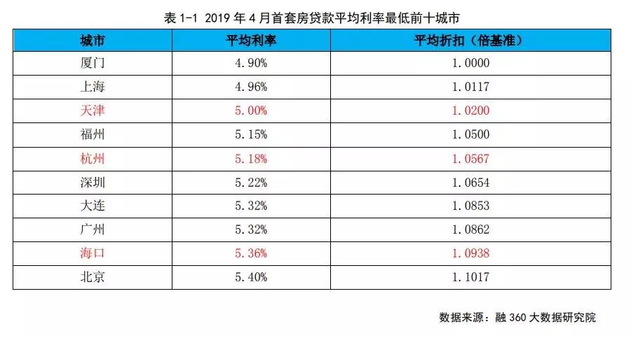 最新房贷基准利率及其对房地产市场产生的深远影响