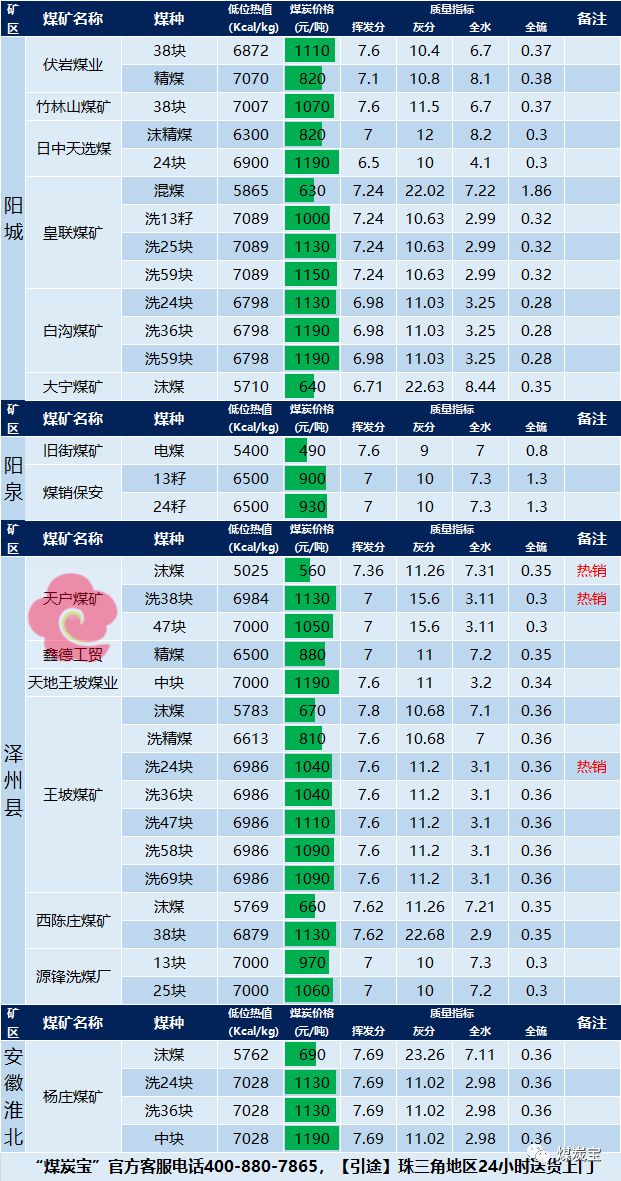 山西煤炭最新价格表及分析影响因素探究