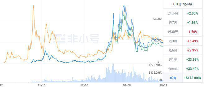 以太坊最新动态，未来展望与技术创新的探索之路