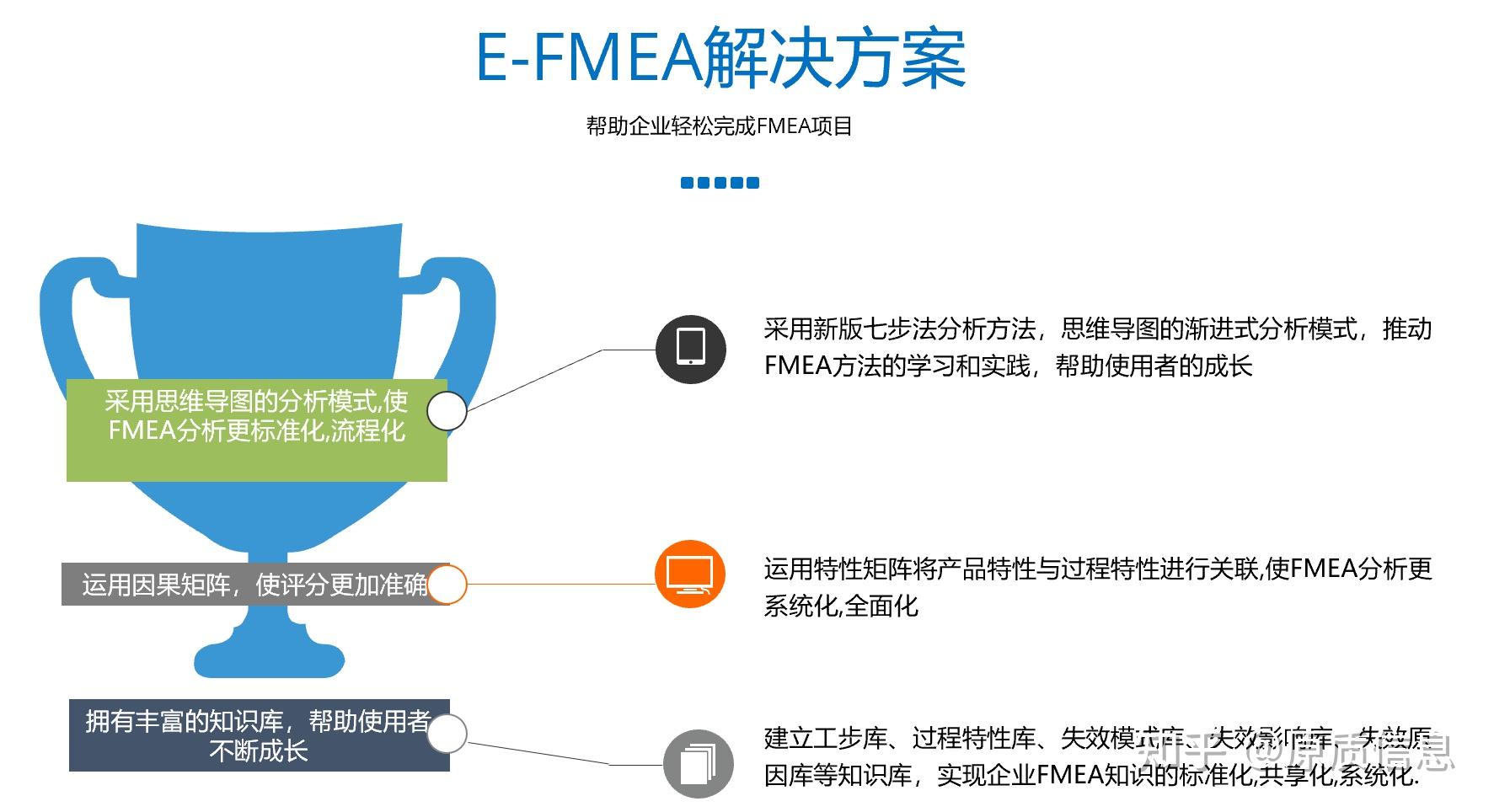 FMEA最新版深度解析与实战应用指南