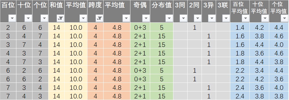 2024年新澳开奖记录,全面解析数据执行_iPad89.725