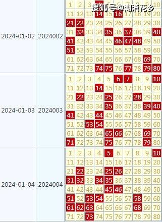 新澳天天彩免费资料2024老,综合研究解释定义_KP34.437