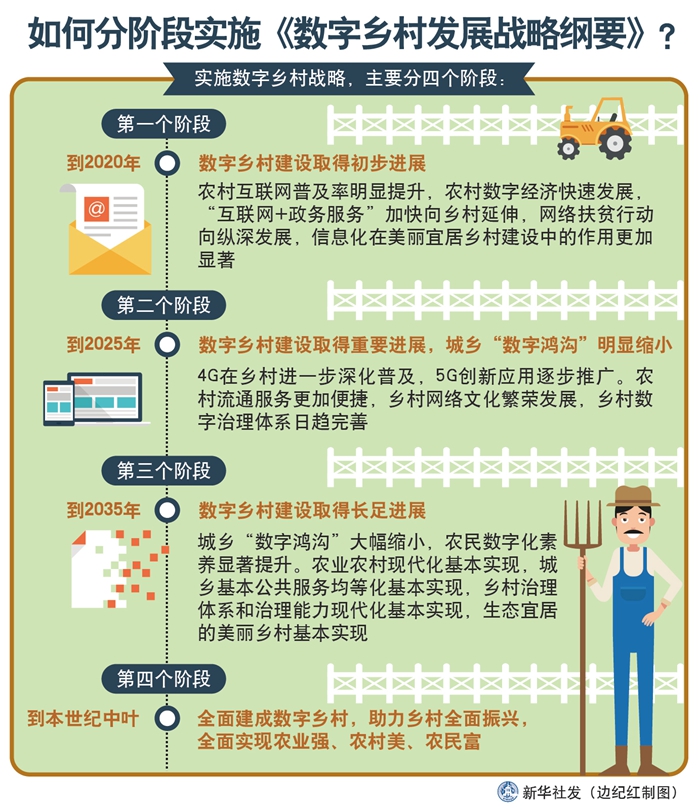 梦想之翼 第7页