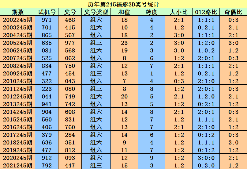 二四六香港资料期期准一,可靠解答解释定义_豪华款87.879