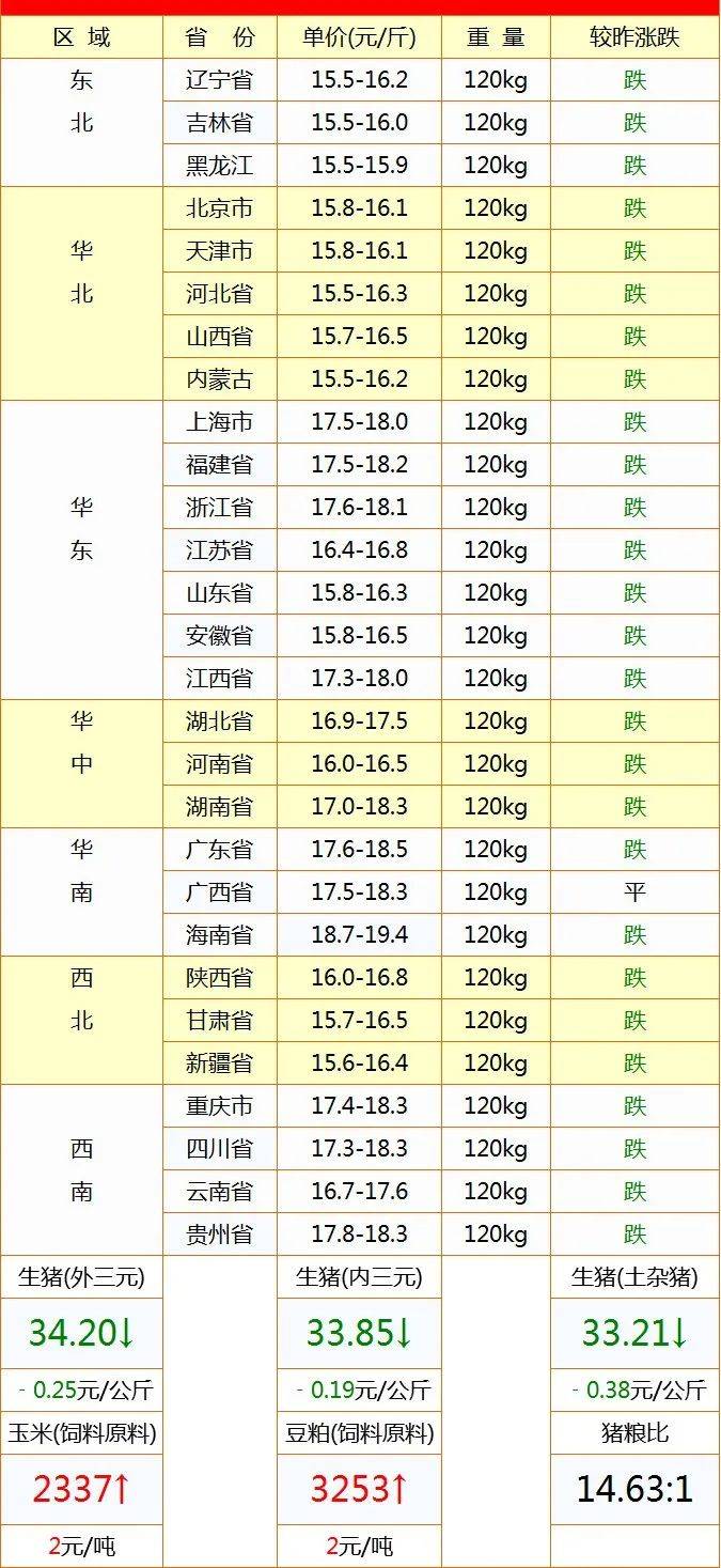 今日生猪价格行情分析与展望，市场走势深度剖析