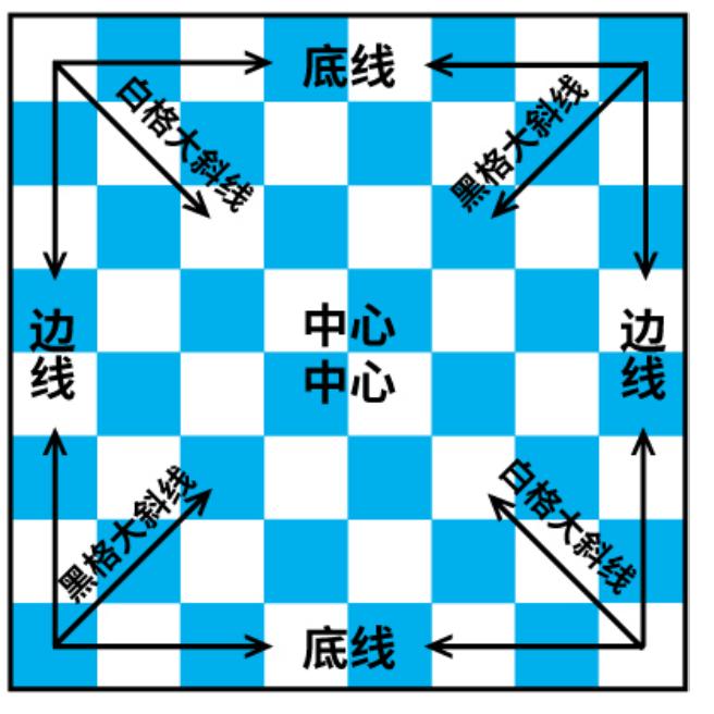 国际象棋赛场动态更新，最新消息与棋手风采展示