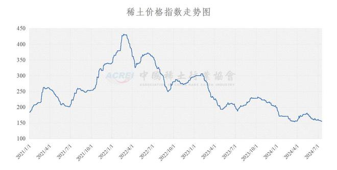 稀土价格动态，最新消息与市场影响因素分析