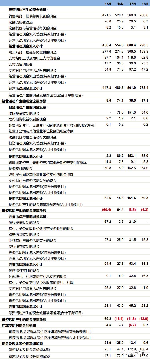 轩辕丶玉儿 第7页