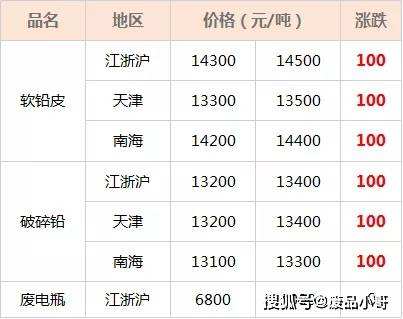 今日废铁价格行情深度解析