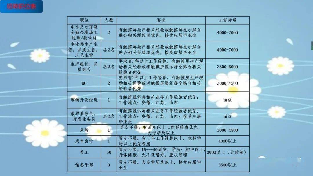 明光最新招聘信息及其社会影响分析