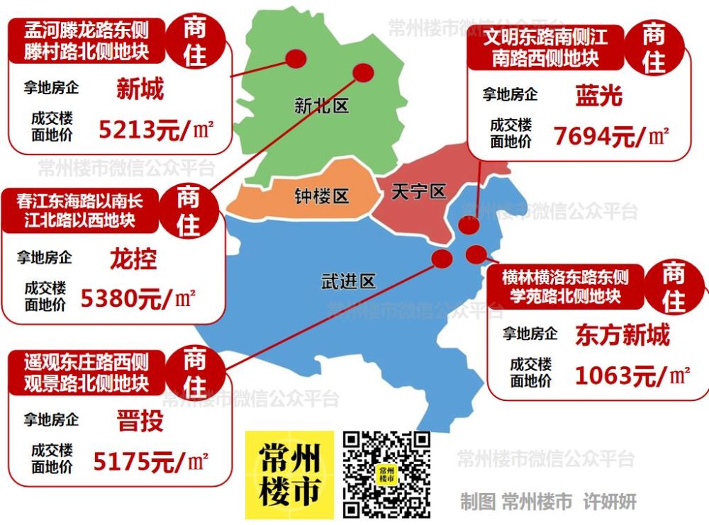 常州楼市最新消息深度解析