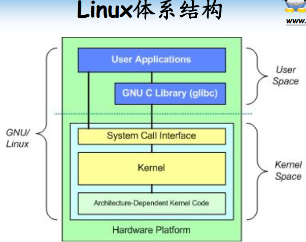 Linux最新内核版本，深度探索、独特特点与广泛影响