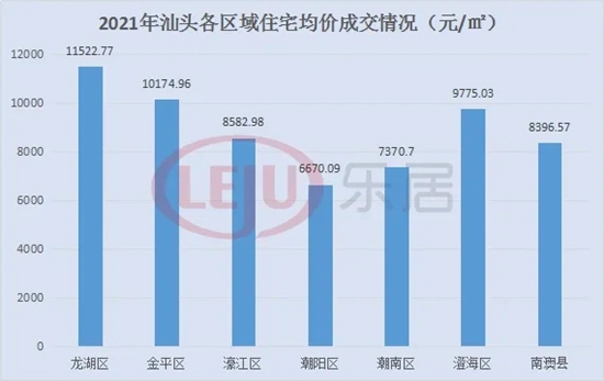 汕头房价走势揭秘，最新消息、市场趋势分析与未来展望