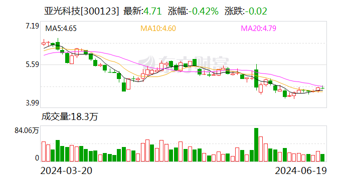 亚光科技引领科技创新，塑造未来科技生态新篇章