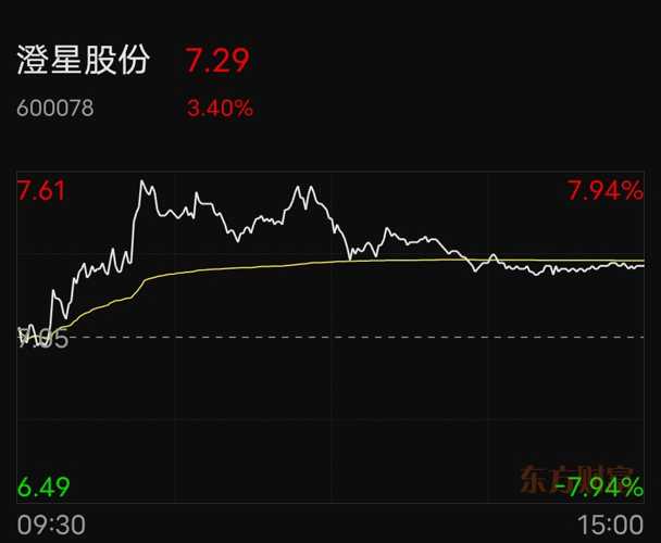 澄星股份最新动态全面解读