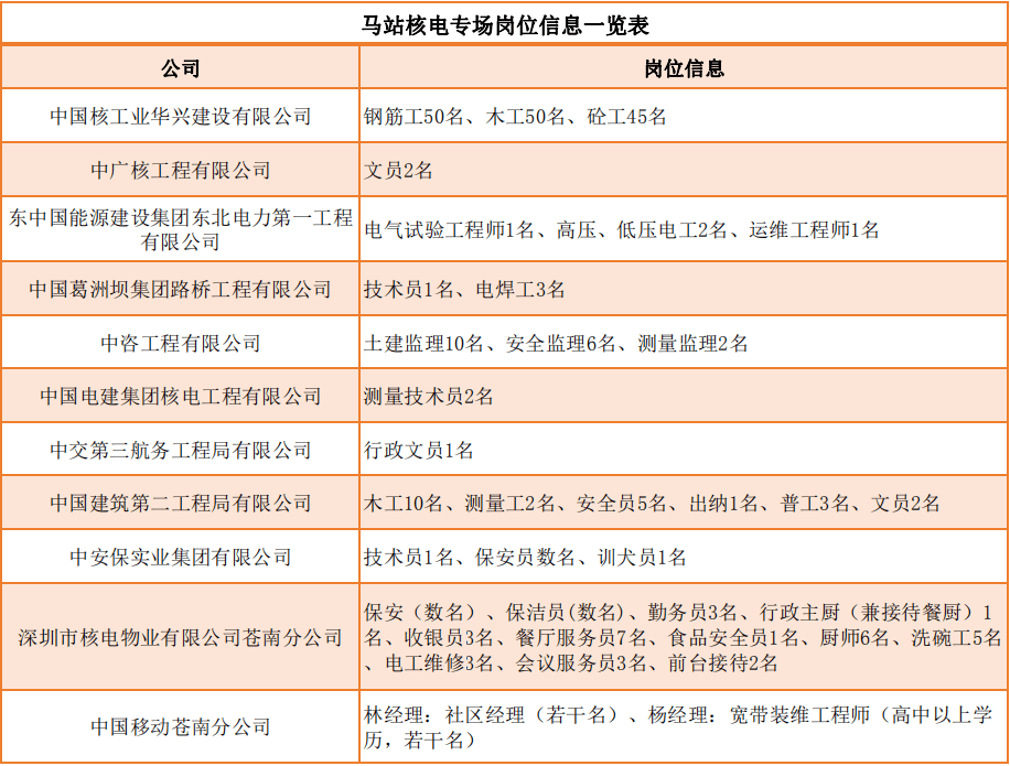 苍南最新招聘信息汇总