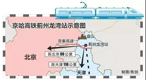 津承高铁进展顺利，将成为京津冀与东北地区交通新纽带