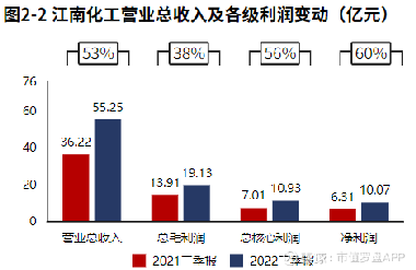 晨曦遇晓 第8页