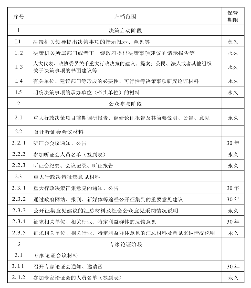 新澳门六2004开奖记录,决策资料解释落实_KP81.381