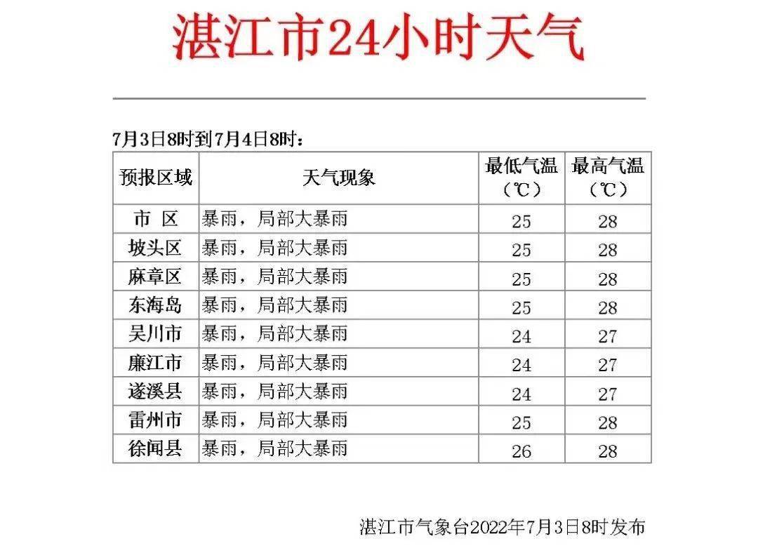 湛江市台风最新消息全面解读