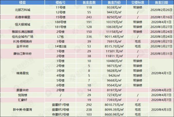 清远楼盘最新价格及市场趋势深度解析