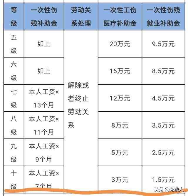 定残赔偿最新标准全面解析