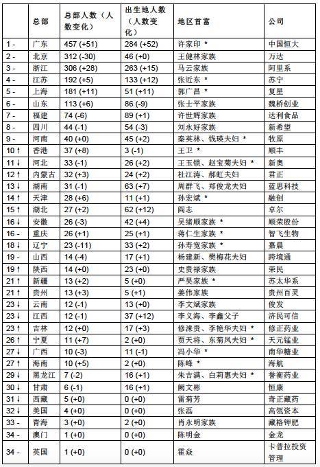 夏至未至 第8页