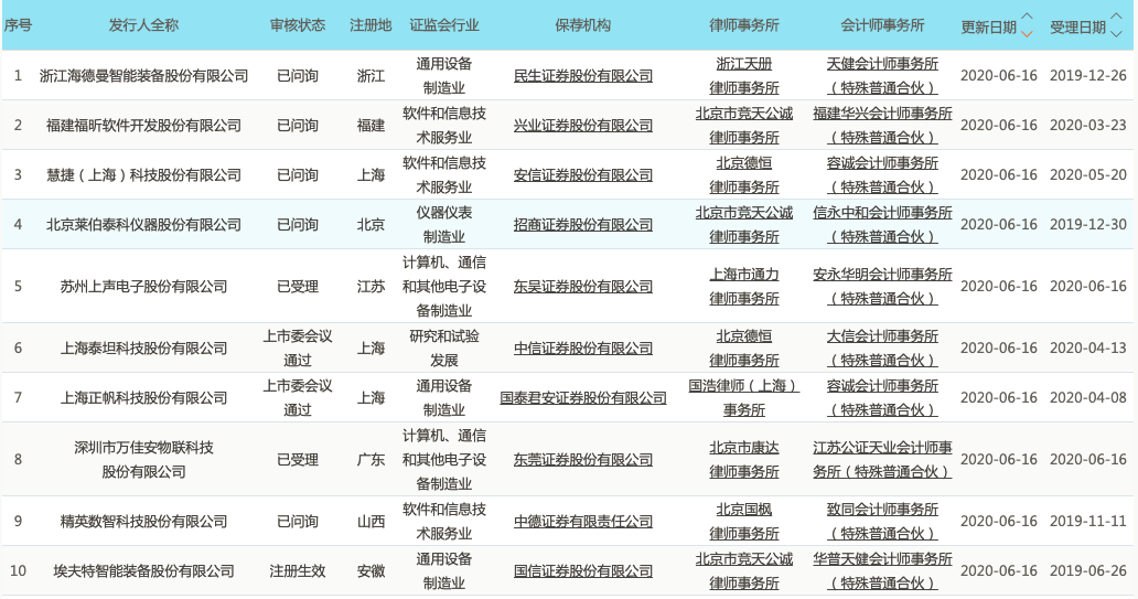 2024年澳门天天彩,先进技术执行分析_尊贵版29.486