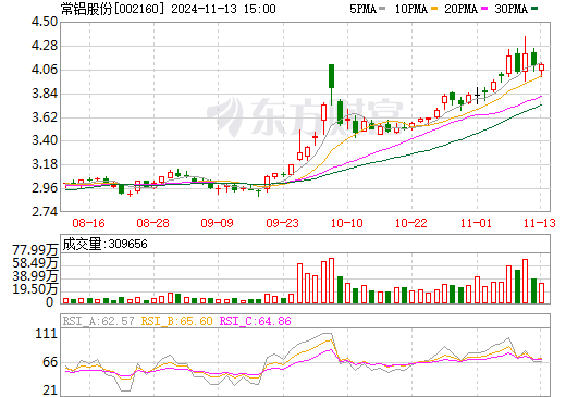 常铝股份最新动态全面解读