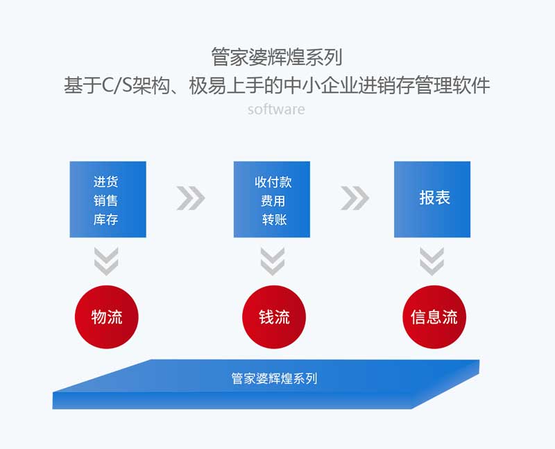 管家婆100%中奖,高速响应策略解析_DP33.534