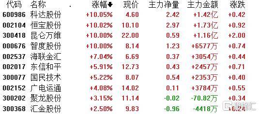 澳门正版资料大全免费歇后语下载金,科技成语分析定义_36091.103