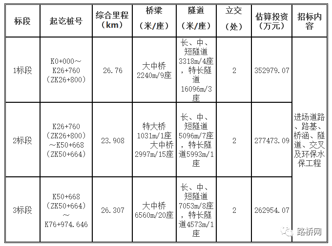 中铁十七局最新中标项目展现企业实力及未来发展展望