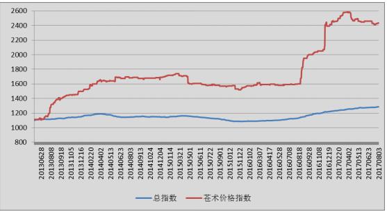 孤海未蓝 第7页