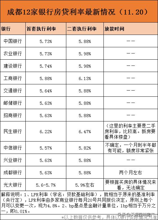 成都贷款利率最新动态，深度解读及其影响分析