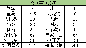 欧冠决赛赔冠率深度解析与预测，最新赔率揭示胜负走势