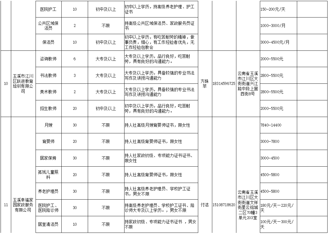 江川大街最新招聘动态及其区域影响分析