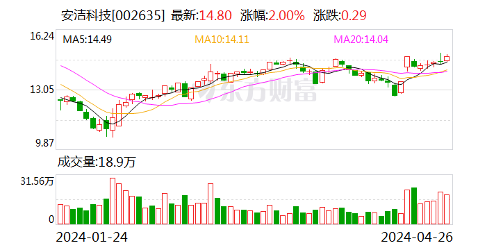 安洁科技引领科技创新，塑造行业未来新篇章