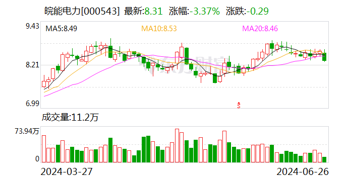 皖能电力最新动态全面解析