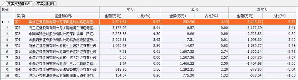 新晨科技引领科技创新，开启发展新征程