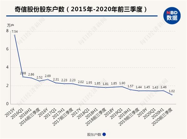 奇信股份，创新驱动发展，战略布局未来最新消息综述