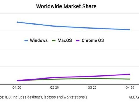 管家婆一肖,稳定评估计划_Chromebook85.227