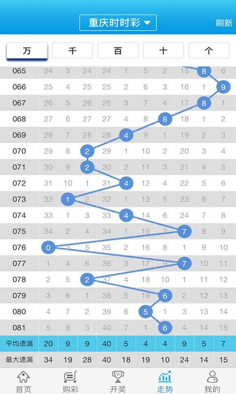 白小姐三肖必中生肖开奖号码刘佰,经济性执行方案剖析_win305.210